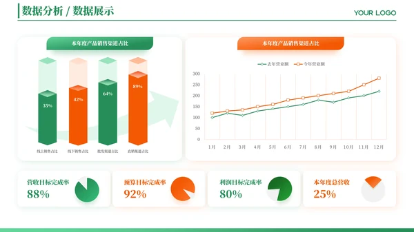 绿色简约风数据图表PPT版式合集
