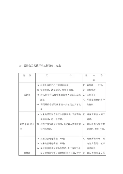 房地产营销成交实效手册