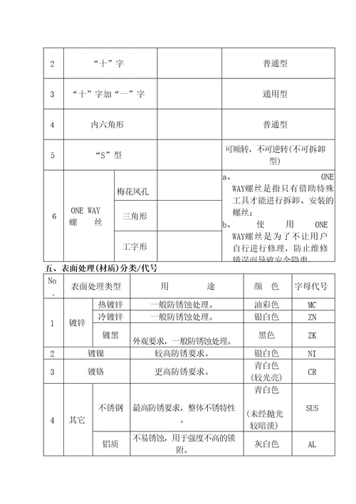 螺丝装配知识