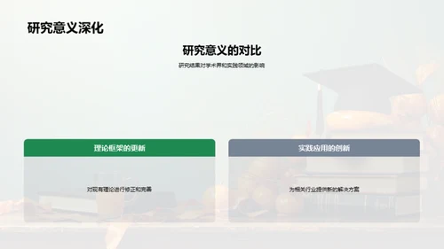 论文答辩精要