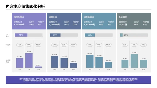 紫色简约风逻辑架构PPT版式合集
