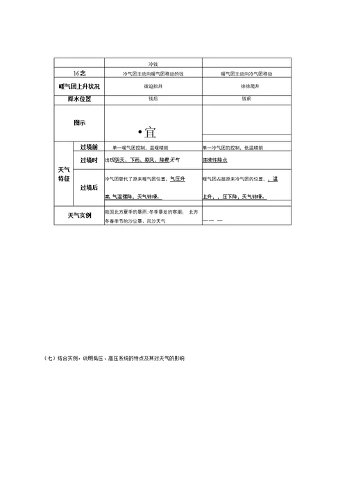 高中地理学业水平测试知识点复习提纲