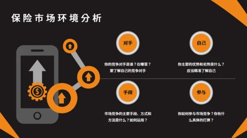 保险公司销售制度培训通用PPT模板