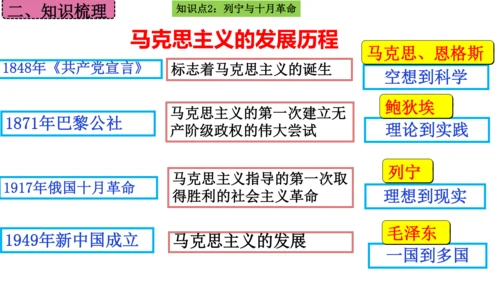 第三单元 第一次世界大战和战后初期的世界  单元复习课件