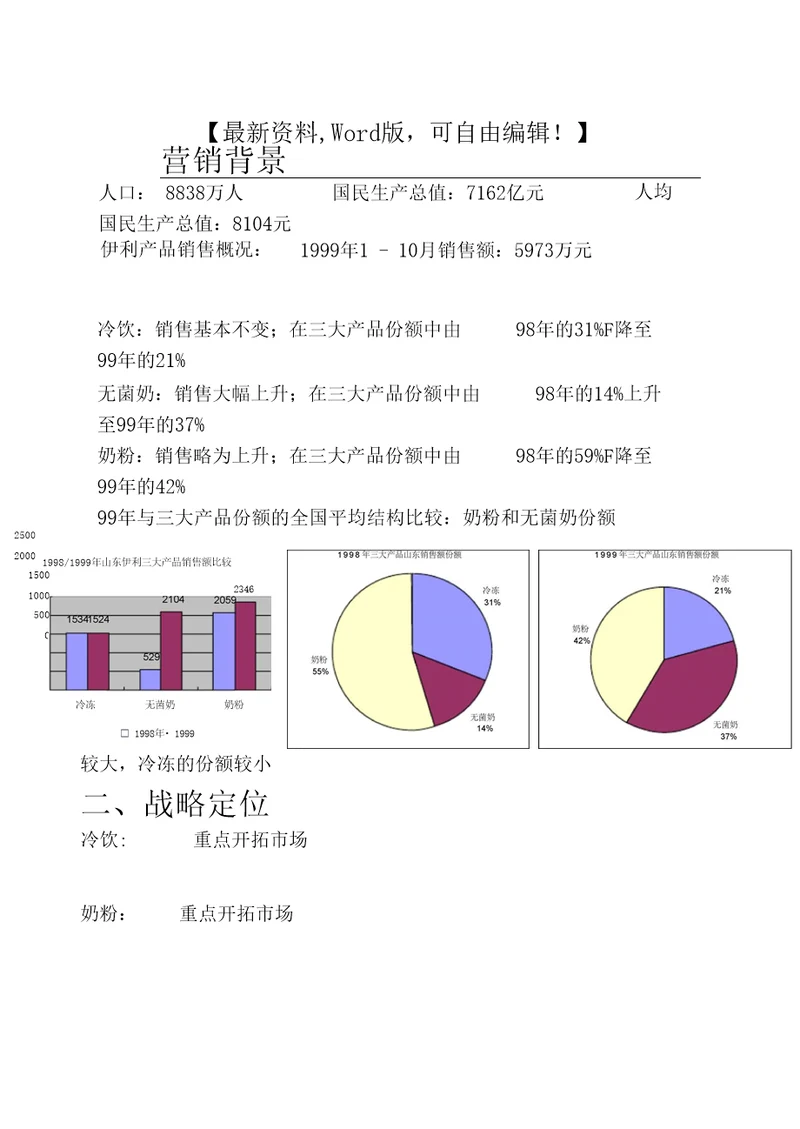 伊利集团山东省市场营销计划经典营销推广策划策略案例