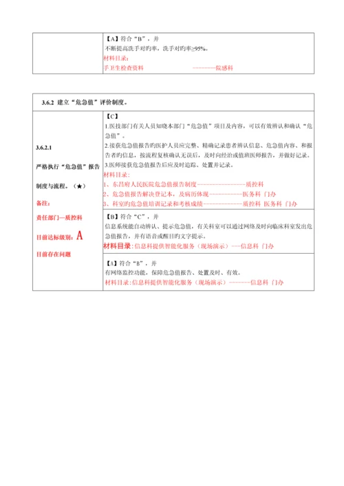 二级综合医院评审重点标准实施标准细则核心条款.docx