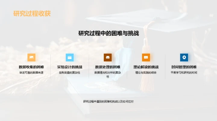 学位论文精准研究