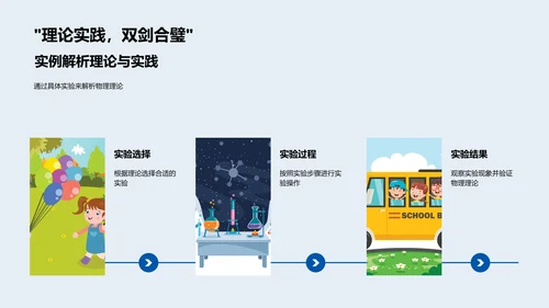 物理实验操作课PPT模板