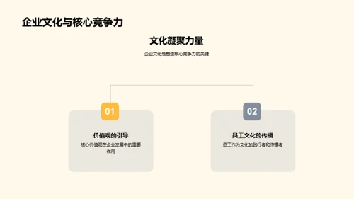 企业文化的金融力量