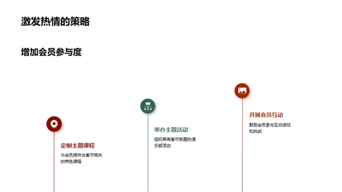 春节健身营销攻略