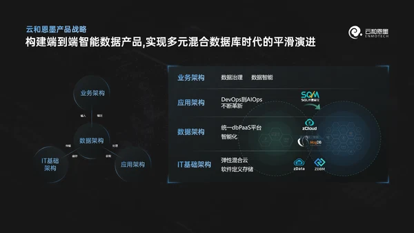 科技风数据库产品发布会ppt模版