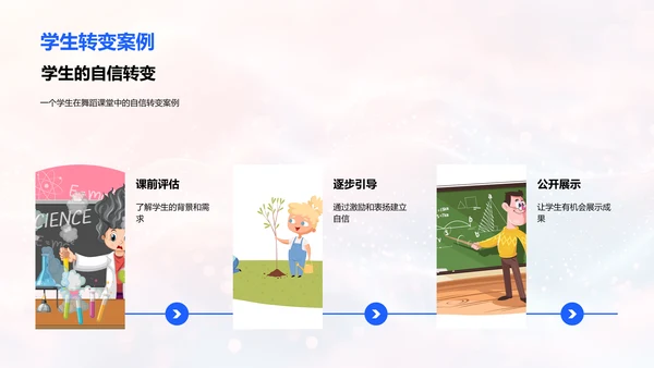 舞蹈教学创新实践