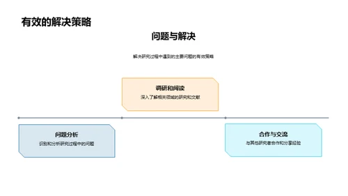 文学探索：博士研究之旅