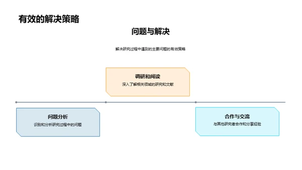 文学探索：博士研究之旅