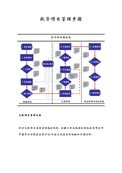 投行综合项目管理作业流程.docx