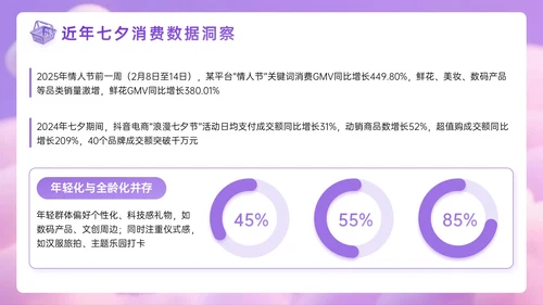 紫色3D七夕特惠促销活动PPT模板