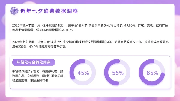 紫色3D七夕特惠促销活动PPT模板