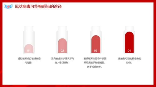 新型冠状病毒预防知识宣传PPT课件