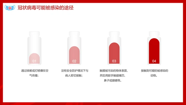 新型冠状病毒预防知识宣传PPT课件