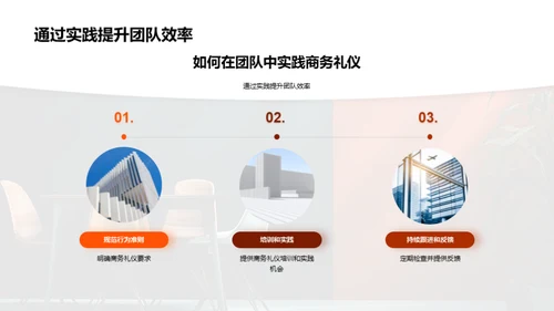 团队魅力：商务礼仪与协作力