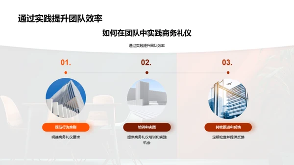 团队魅力：商务礼仪与协作力