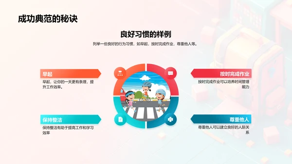 行为习惯与学习成绩PPT模板