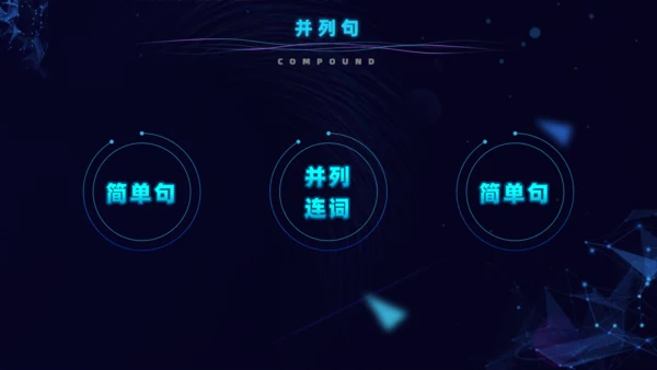 英语句子的基本结构初中英语通用PPT模板