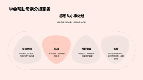 母爱感恩讲座PPT模板