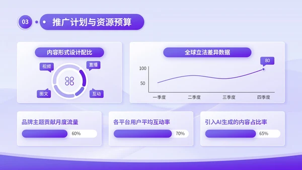蓝紫渐变3D风品牌推广与传播计划书PPT模板
