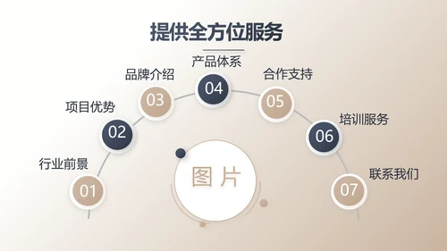 高端大气金融投资理财行业通用动态PPT模板
