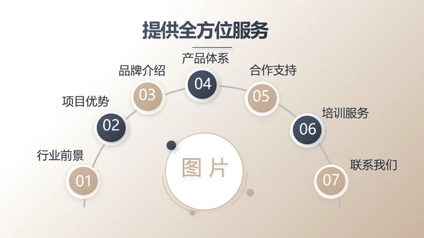 高端大气金融投资理财行业通用动态PPT模板