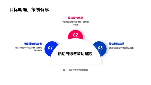 双十一购房实战PPT模板