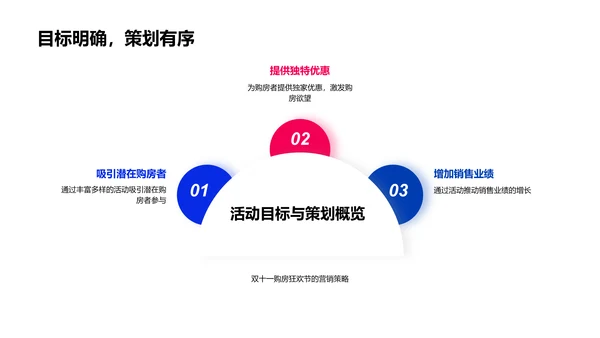 双十一购房实战PPT模板