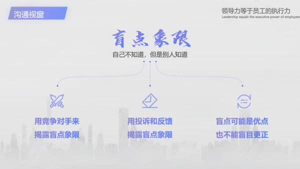 企业管理培训领导力培训PPT模板