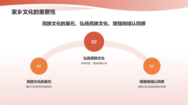 红色家乡文化PPT模板