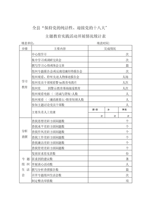 主题教育实践活动开展情况统计表