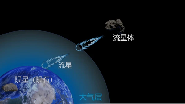 1.1地球的宇宙环境课件（共42张PPT）