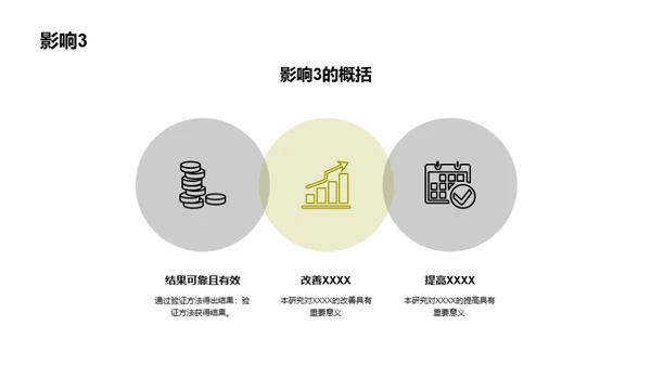 农学研究成果汇报