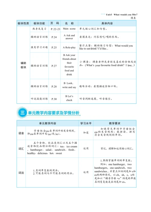 Unit 3 What would you like  单元整体教学设计(表格式）