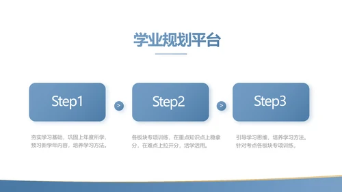 蓝色简约大方教学课程设计公开课PPT动态模板