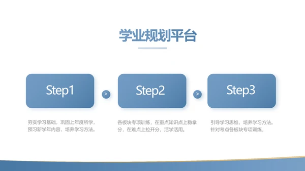 蓝色简约大方教学课程设计公开课PPT动态模板