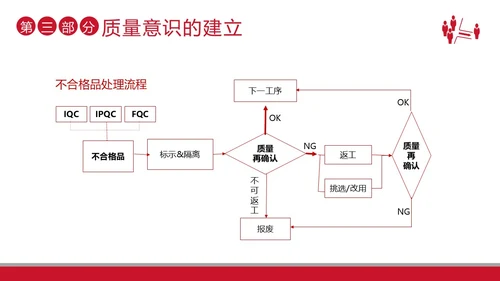 2023年质量意识品质培训提升员工质量意识商务培训PPT课件