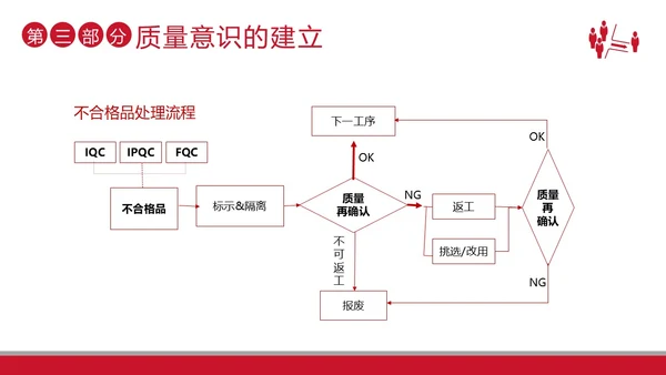 2023年质量意识品质培训提升员工质量意识商务培训PPT课件
