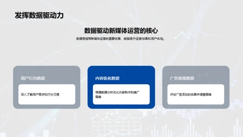 新媒体数据驱动策略