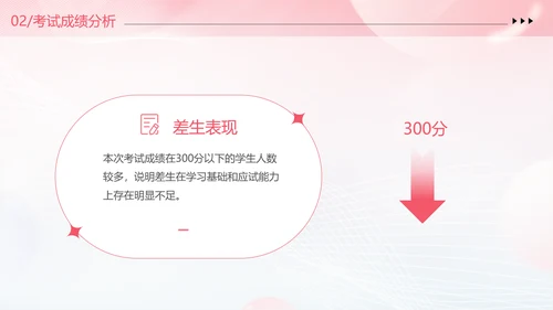期中质量分析粉色清新弥散风中小学考试质量分析大会主题班会PPT