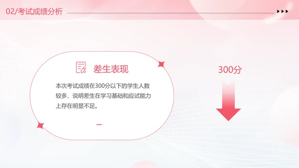 期中质量分析粉色清新弥散风中小学考试质量分析大会主题班会PPT