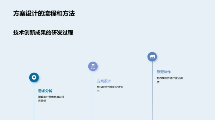 工业机械创新之探索