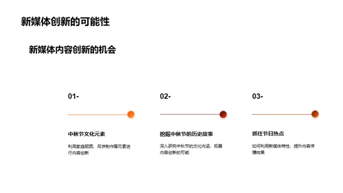 中秋新媒体：再造传统