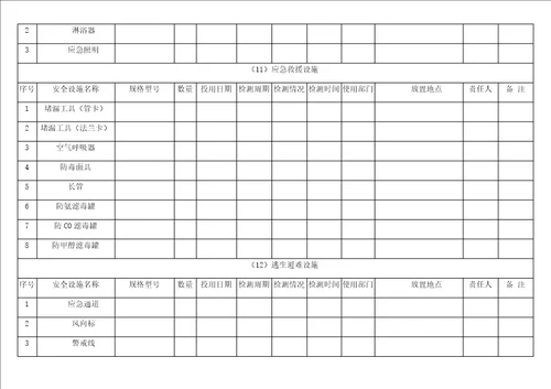公司单位安全设施台账参考模板范本