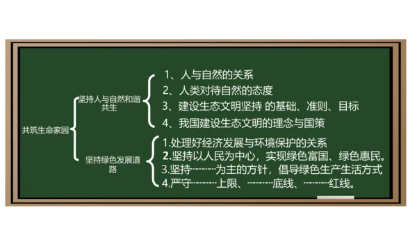 第六课建设美丽中国课件